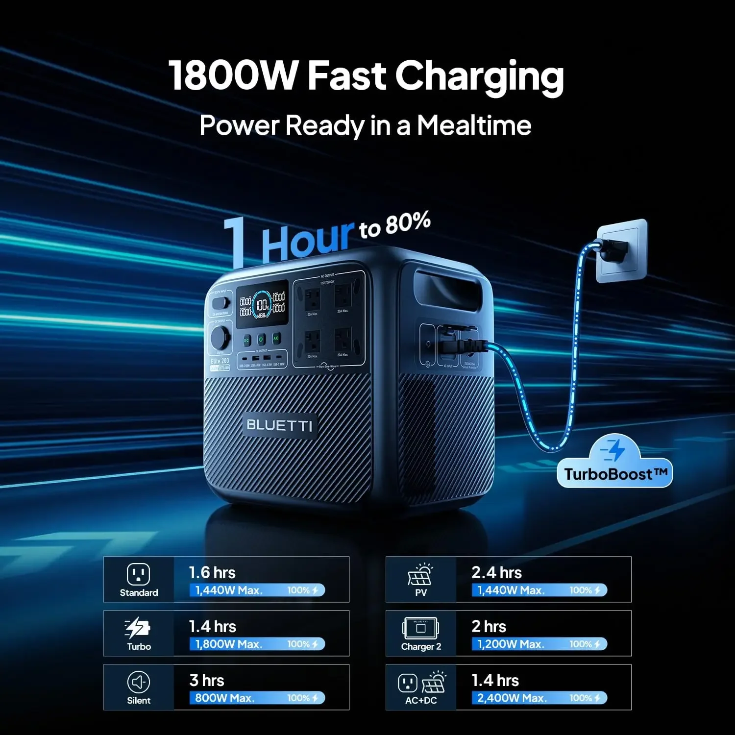 Портативная электростанция BLU – обзор и цена Outdoor Power Outlet