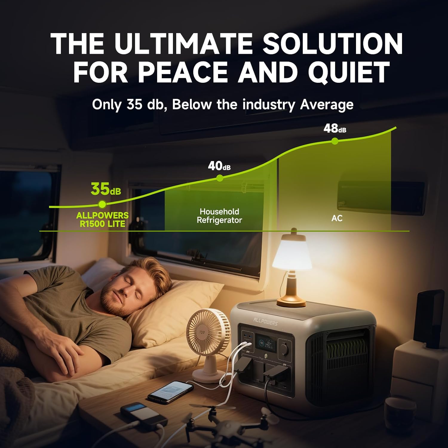 Портативная электростанция ALL – обзор и цена Outdoor Power Outlet